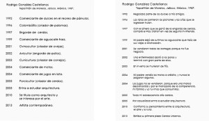 Currículum de Rodrigo González Castellanos